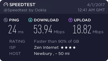 Speedtest