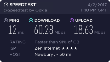 Speedtest