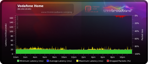 Vodafone May.png