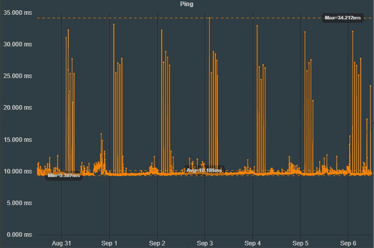 connmon - Internet Uptime Stats.png