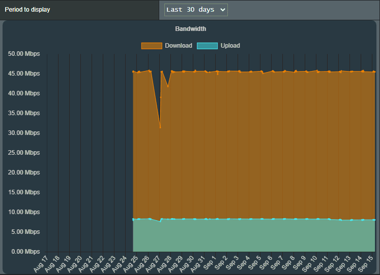 spdMerlin - Internet Speedtest Stats.png