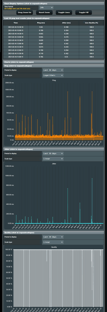 conmon showing increased dropouts recently