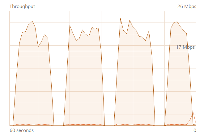 lte data throughput.png