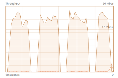 lte data throughput.png