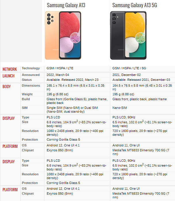 Samsung Galaxy A13 5G - Specs, Features & Reviews