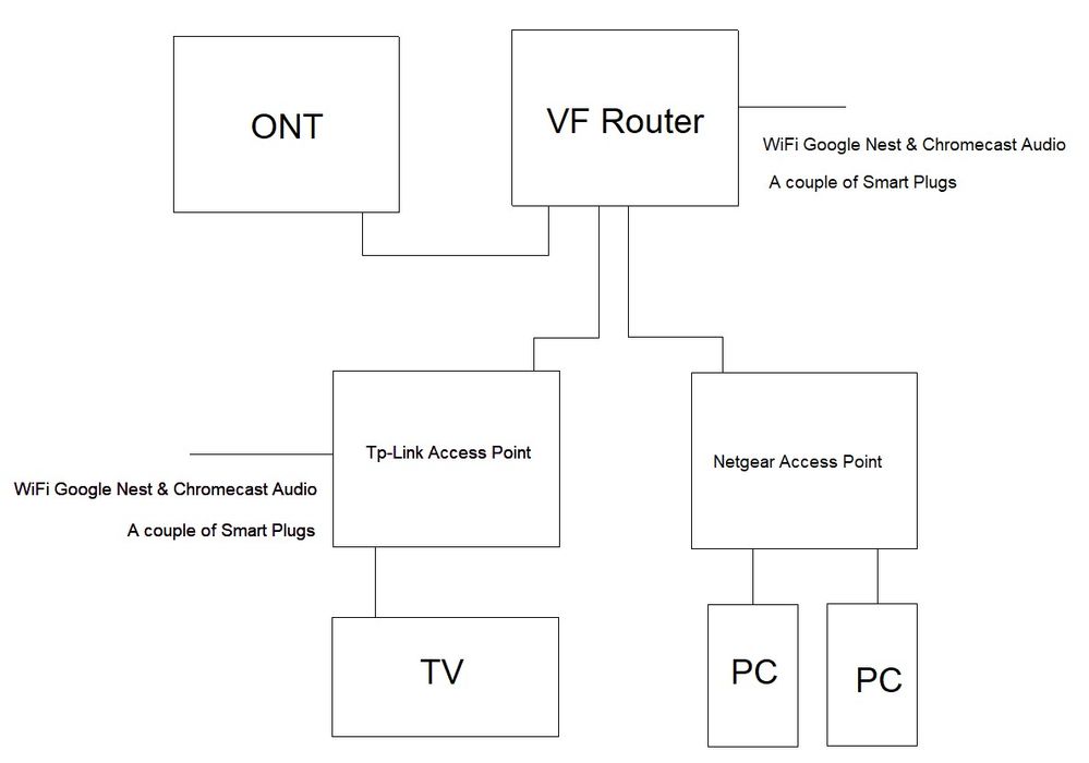 Ron's Network.jpg