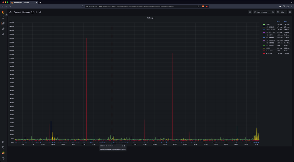 switch-router-vodafone_gateway-google-cloudflare-fastly-2022.11.22