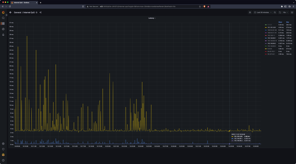 fastly-after-router-load-2022.11.22