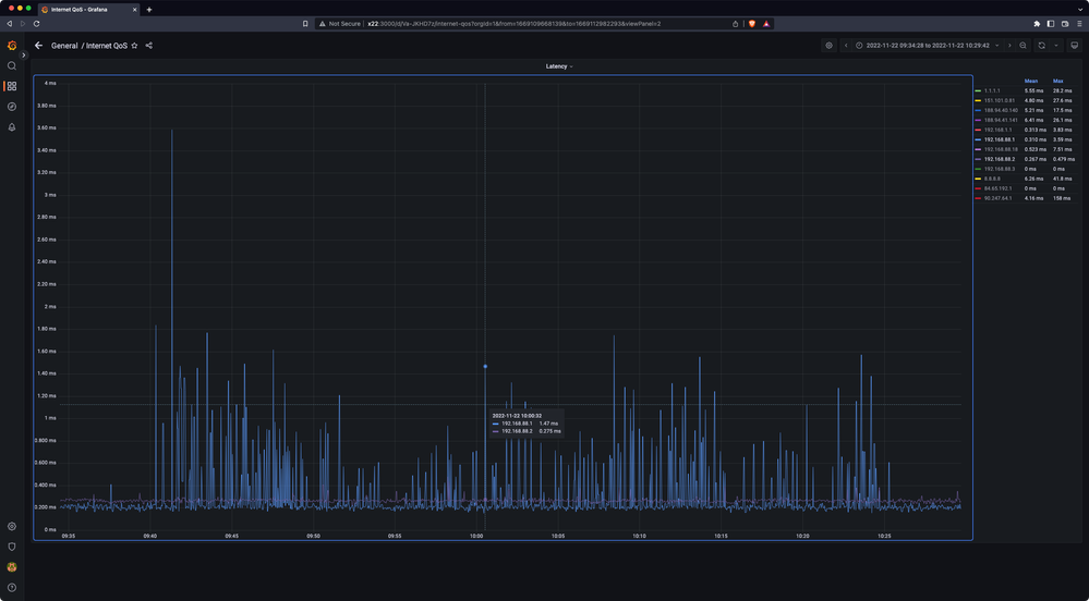 router-load-2022.11.22