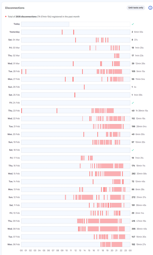 Dashboard-SamKnows-One.png