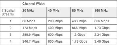 80211ac-5GHz.jpg