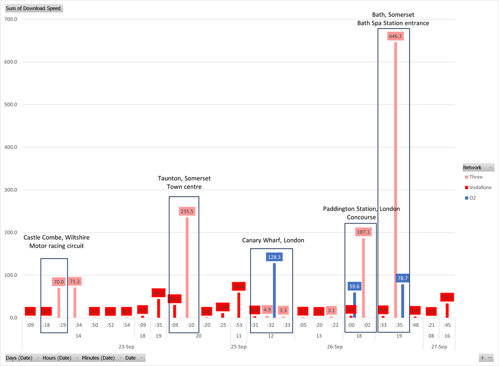 Voda_Three_O2 comparison.png