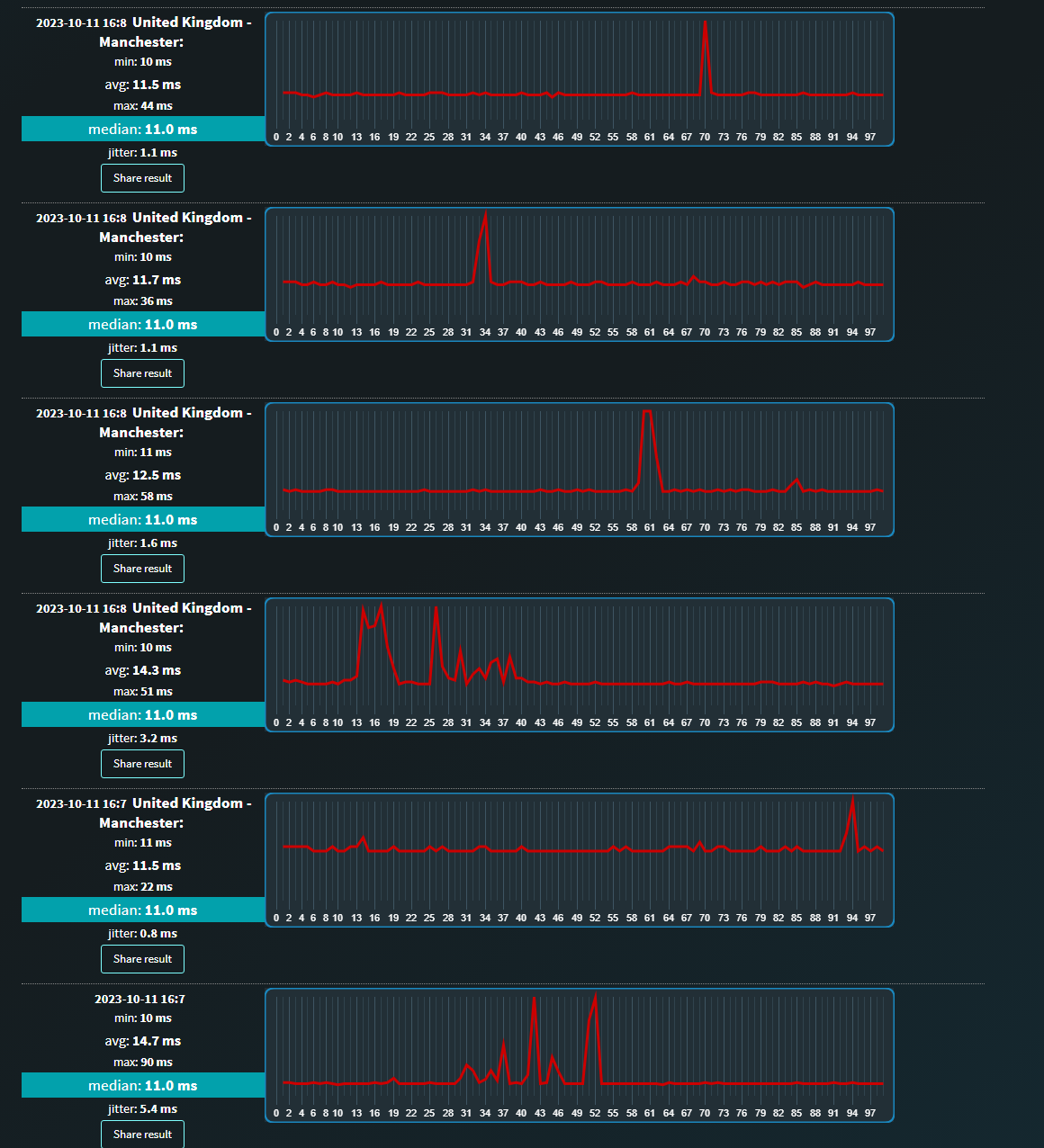 ping spikes all day resulting in lag in online gam Community home