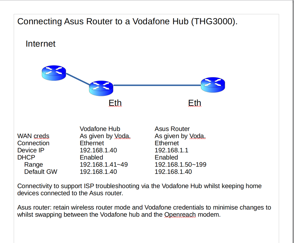 THG3000-Asus-router.png