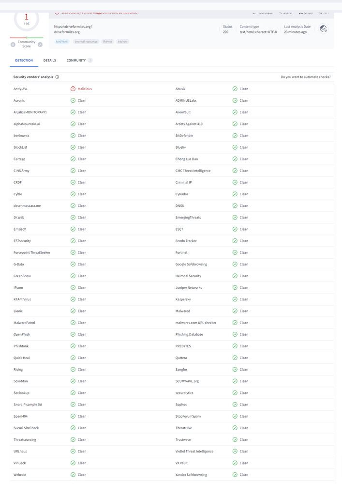 VirusTotal - URL (1).png