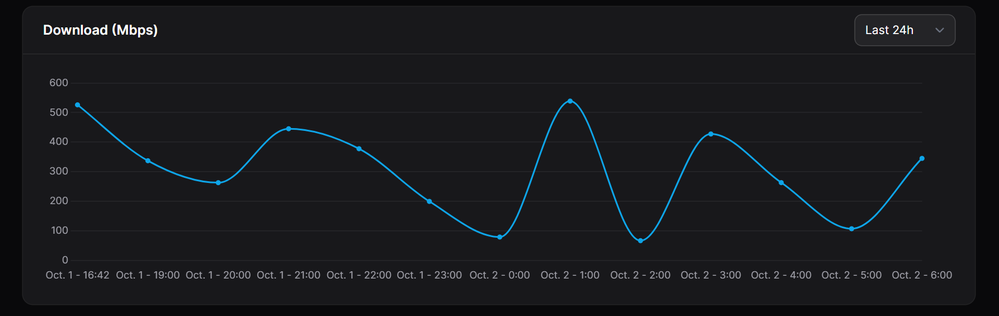 DownloadSpeeds.png