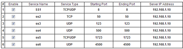 Port Settings